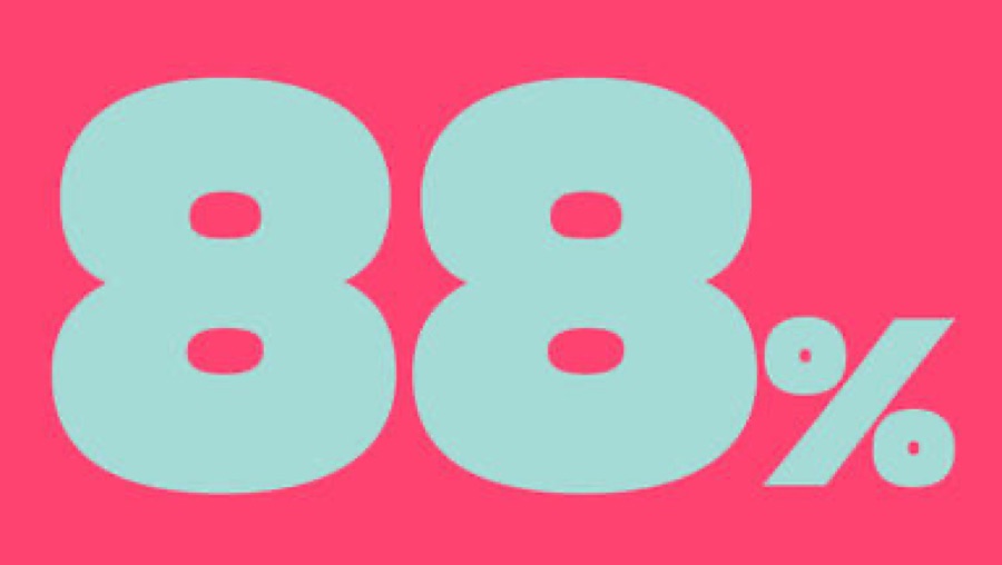 88% Primetime-Hitrate im März!