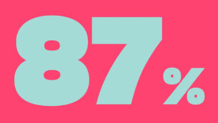 87% Primetime-Hitrate im September!