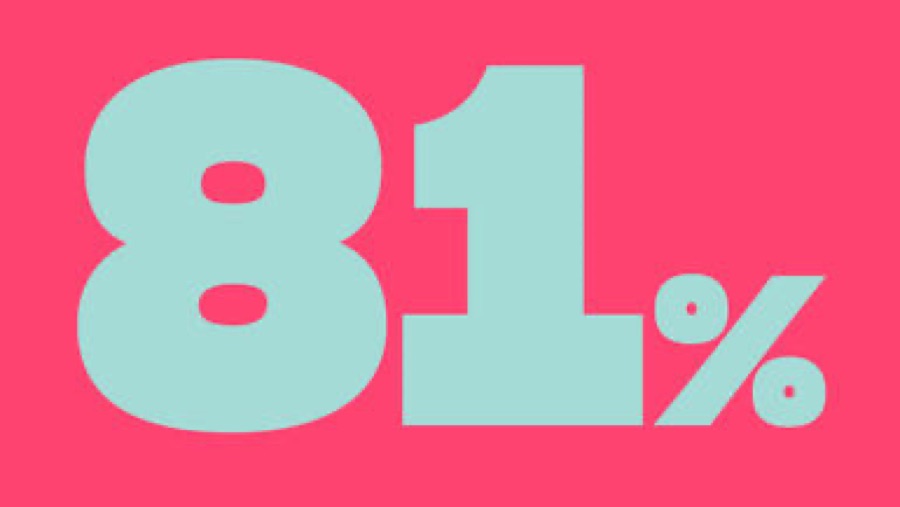 81% Primetime-Hitrate im April!