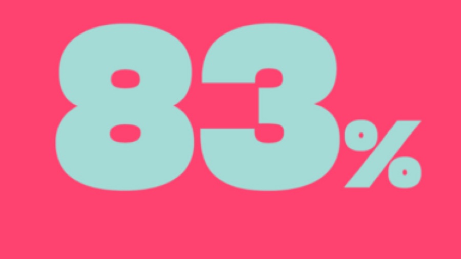 83% Primetime-Hitrate im Januar!